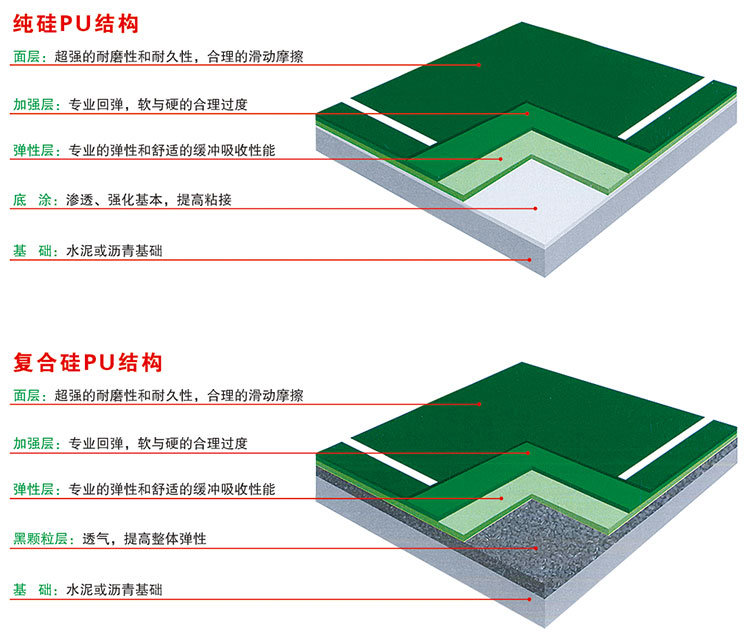 環(huán)保型硅PU場地